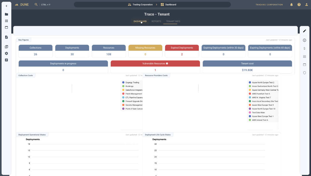 Rich dashboards and reports give an instant overview of the infrastructure landscape